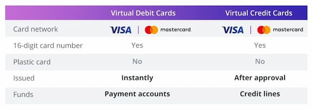Comparing Card Providers